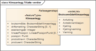 Klimaanlegg Tillatte verdier