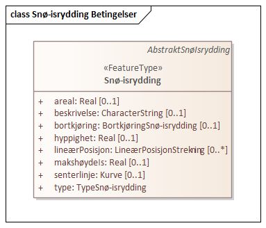 Snø-isrydding Betingelser