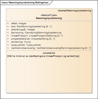 Rømningslysstrekning Betingelser