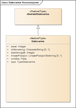 Gatevarme Assosiasjoner