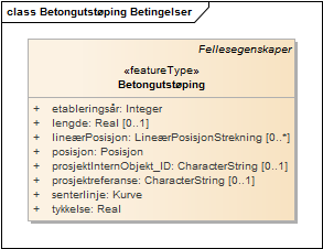 Betongutstøping Betingelser