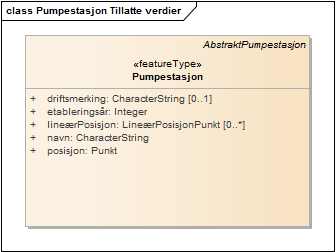 Pumpestasjon Tillatte verdier