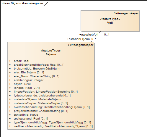 Skjerm Assosiasjoner