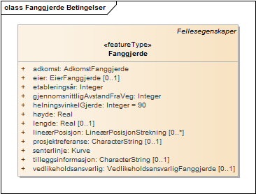 Fanggjerde Betingelser