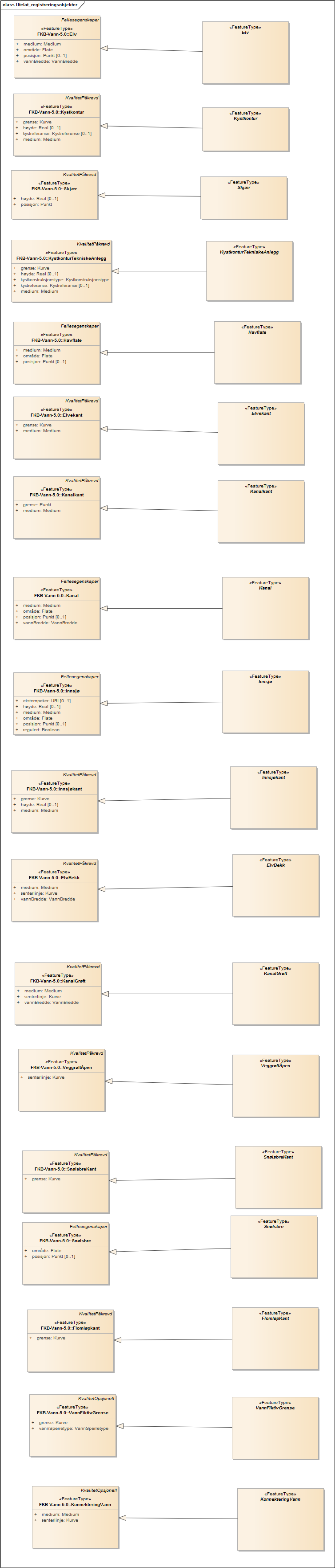 Utelat_registreringsobjekter