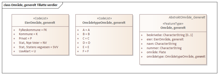 Område, generelt Tillatte verdier