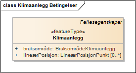 Klimaanlegg Betingelser