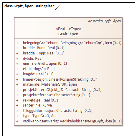 Grøft, åpen Betingelser