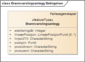 Brannvarslingsanlegg Betingelser