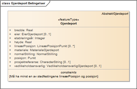 Gjerdeport Betingelser