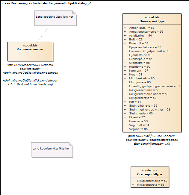 Realisering av kodelister fra generell objektkatalog