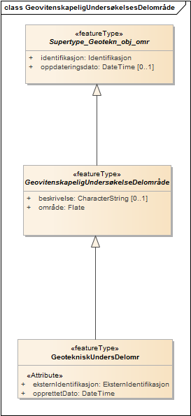 GeovitenskapeligUndersøkelsesDelområde