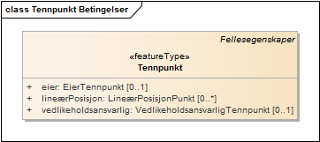 Tennpunkt Betingelser