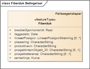 Fiberduk Betingelser