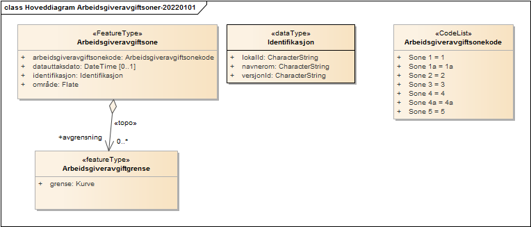 Hoveddiagram Arbeidsgiveravgiftsoner-20220101