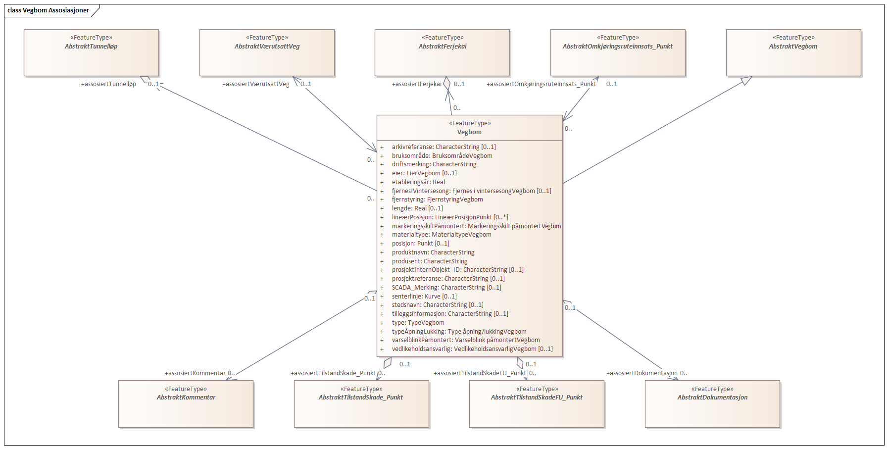 Vegbom Assosiasjoner