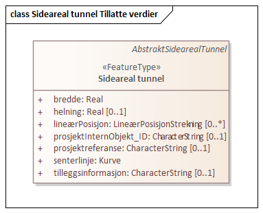 Sideareal tunnel Tillatte verdier