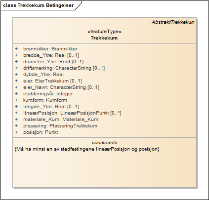 Trekkekum Betingelser