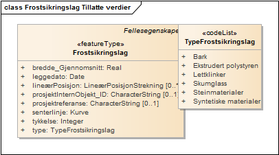 Frostsikringslag Tillatte verdier