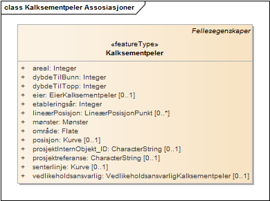 Kalksementpeler Assosiasjoner