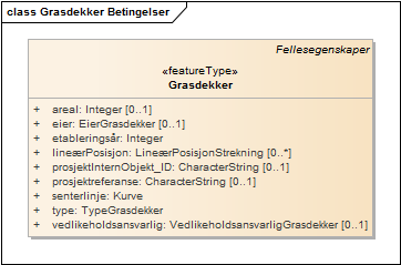 Grasdekker Betingelser