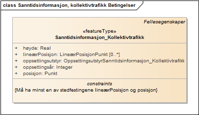 Sanntidsinformasjon, kollektivtrafikk Betingelser