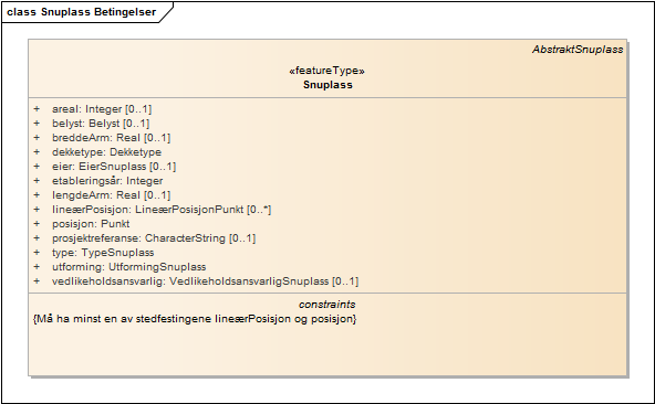 Snuplass Betingelser