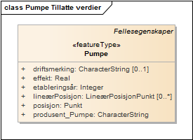 Pumpe Tillatte verdier