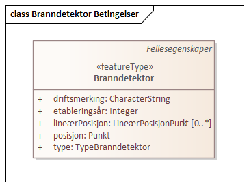 Branndetektor Betingelser