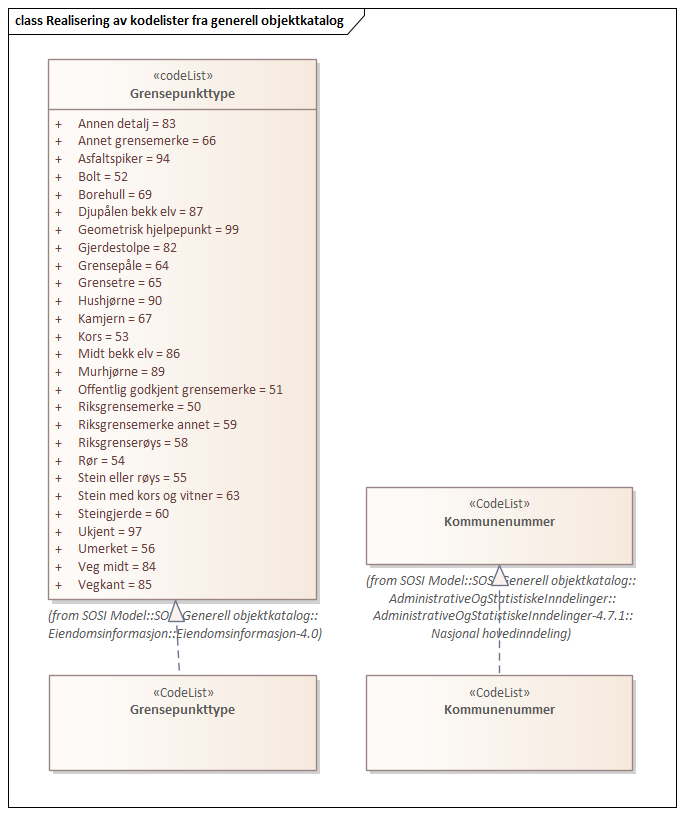 Realisering av kodelister fra generell objektkatalog