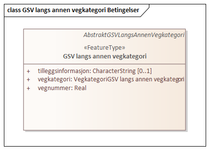 GSV langs annen vegkategori Betingelser