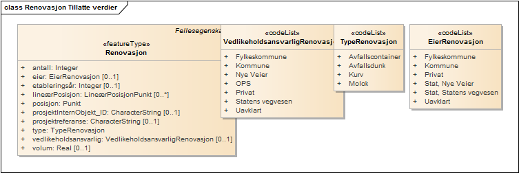 Renovasjon Tillatte verdier