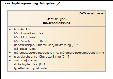 Høydebegrensning Betingelser