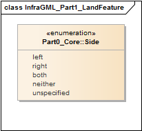 InfraGML_Part1_LandFeature