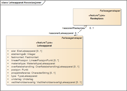 Lekeapparat Assosiasjoner