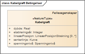 Kabelgrøft Betingelser