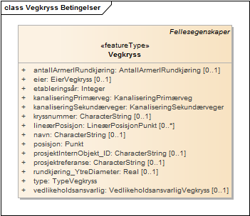 Vegkryss Betingelser