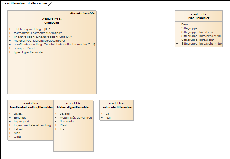 Utemøbler Tillatte verdier