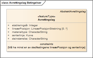 Avrettingslag Betingelser