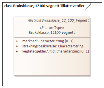 Bruksklasse, 12100-vegnett Tillatte verdier