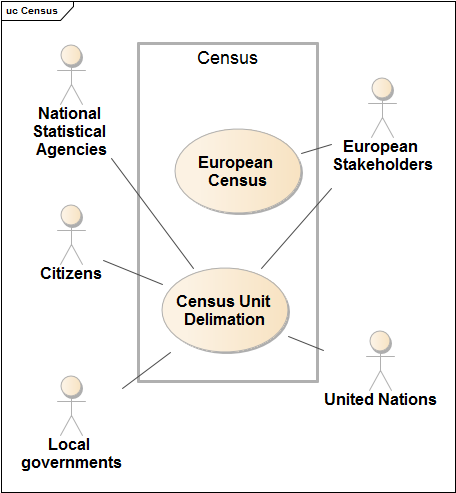 Census