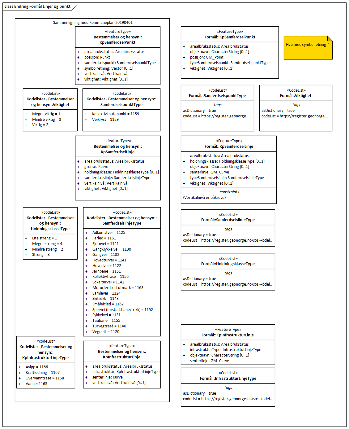 Endring Formål Linjer og punkt