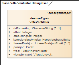 Vifte/Ventilator Betingelser