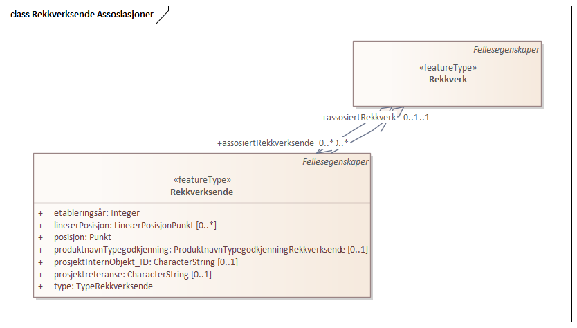 Rekkverksende Assosiasjoner