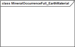 MineralOccurrenceFull_EarthMaterial