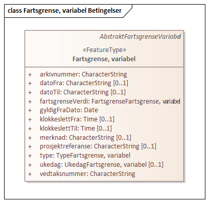 Fartsgrense, variabel Betingelser