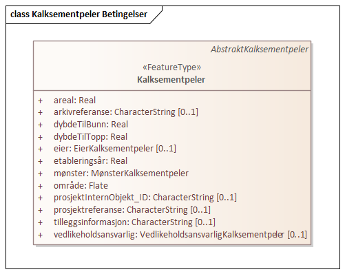 Kalksementpeler Betingelser