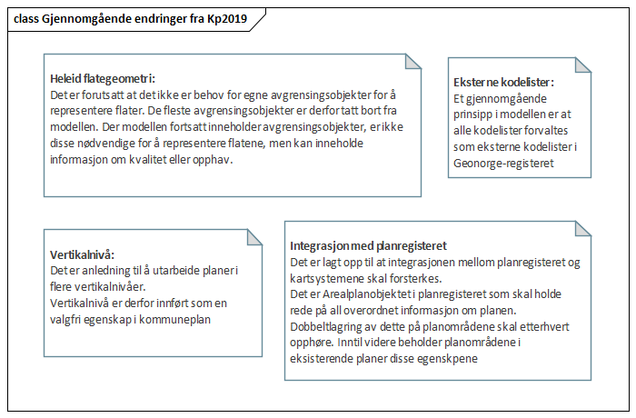 Gjennomgående endringer fra Kp2019