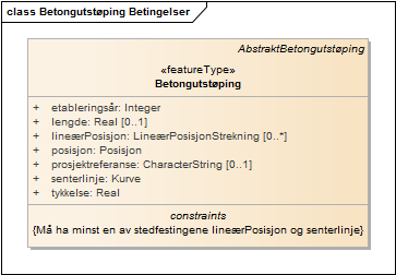 Betongutstøping Betingelser