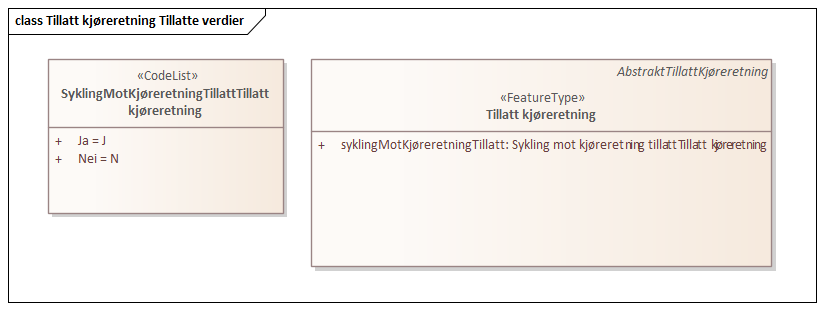 Tillatt kjøreretning Tillatte verdier